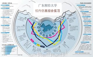 校内仿真综合实习
